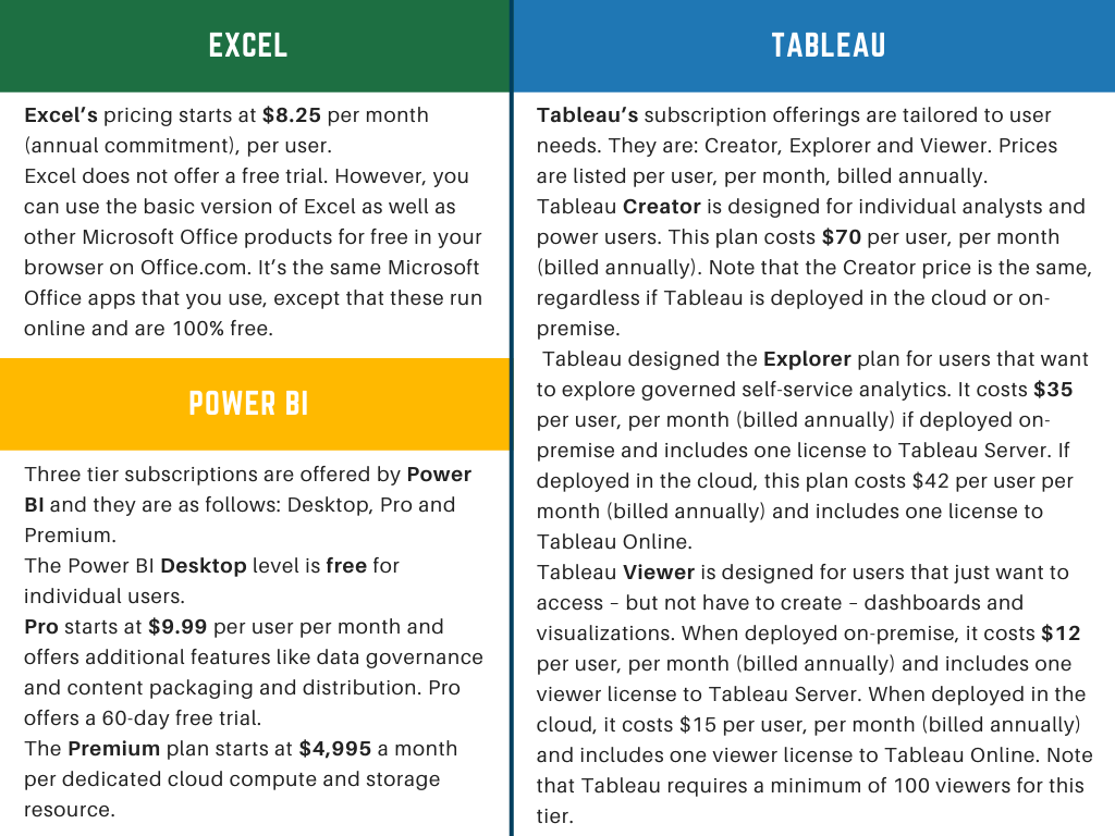 will tableau run on ms office for mac?